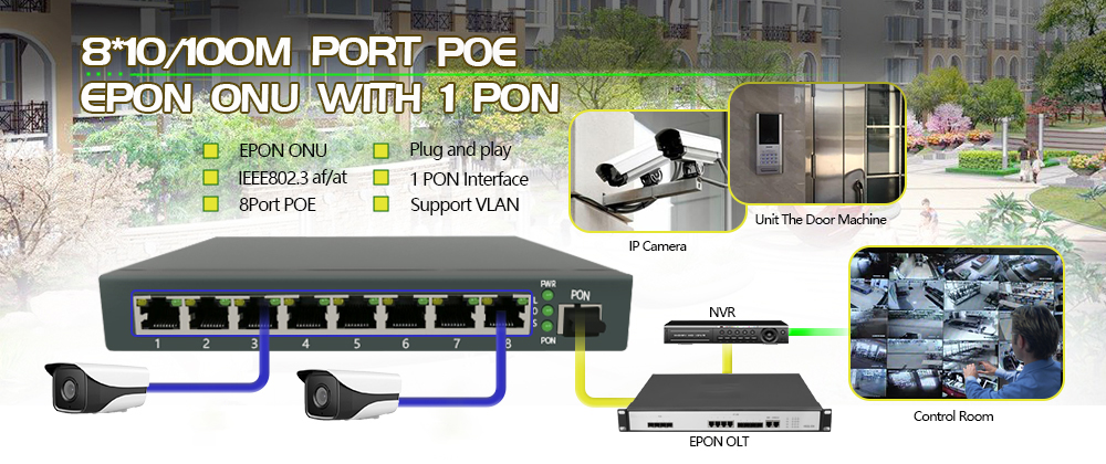 8FE POE EPON ONU with 1 Pon Support IEEE802.3AF/AT Standard